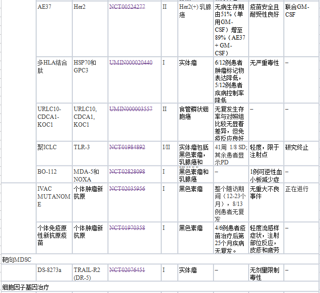 盘点丨排除免疫检查点抑制剂，还有哪些抗癌免疫治疗方案?