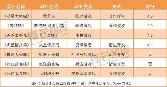 明侦4带火 我是谜 ,高还原、多游戏,综艺APP仍