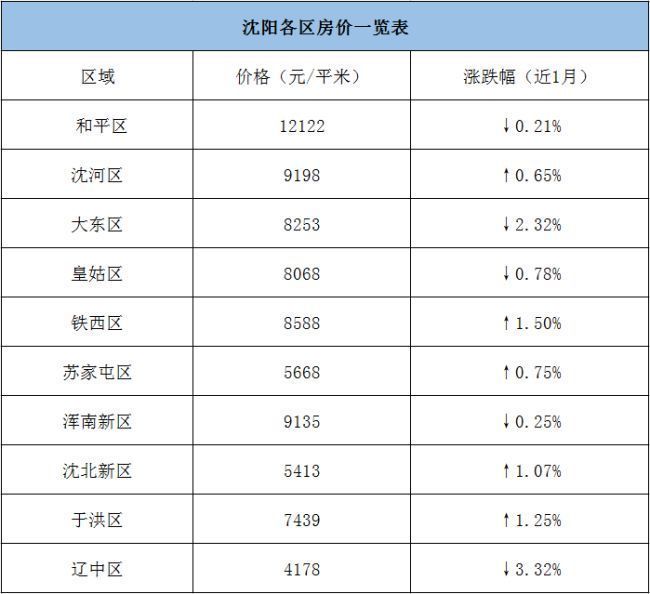 你无法控制房价上涨，但一定要为自己争取最大的优惠