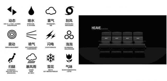 巨幕、激光、杜比、IMAX、RealD 看电影到底