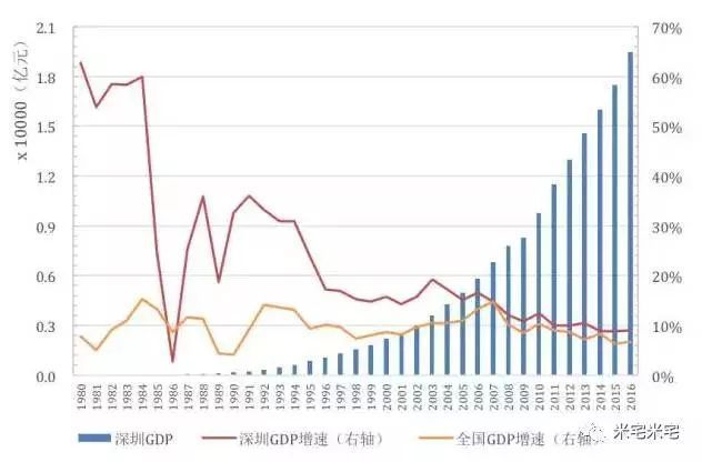 年后不回深圳你就亏大了!因为这座城市是打破阶层固化的唯一窗口