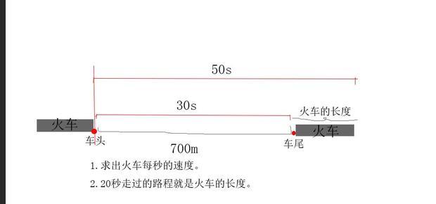 一座桥长700米,一辆火车从车头进入到车尾离开