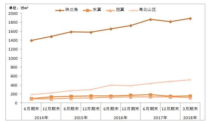 第一季度广东房屋销售量降价涨 资源错配局势未变