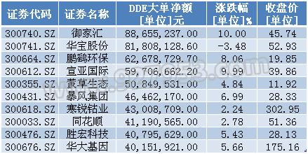 独角兽概念股带动创业板爆发!上涨或刚启动 主力买入股