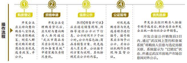 一分钟看懂武汉楼市:本周5盘入市 保障刚需一夜连发2新政