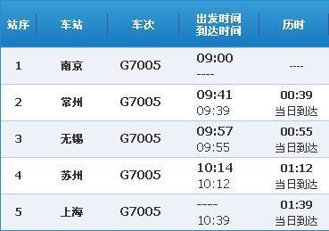 G7005在南京站上车还是南京南站?_360问答
