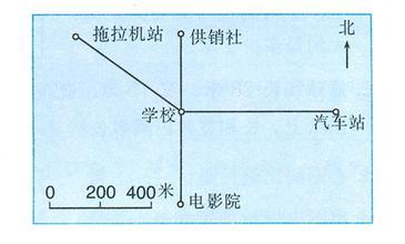 比例尺1:1000是图上一厘米比多少米 比例尺升学入学