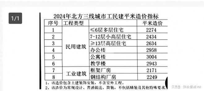 钢结构建筑造价高还是低（钢结构建筑市场趋势分析） 钢结构框架施工 第4张