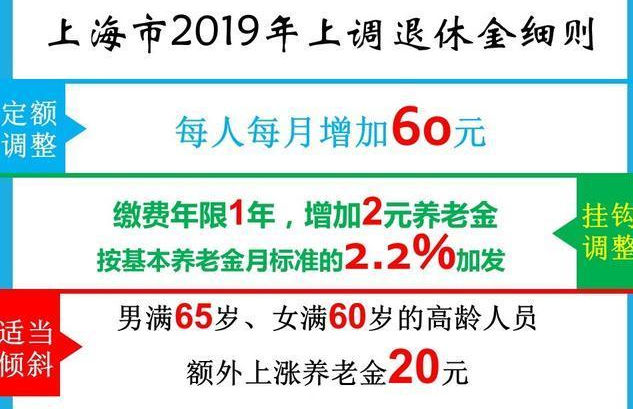 我是企业退休,工龄35年,2019年养老金能涨多少