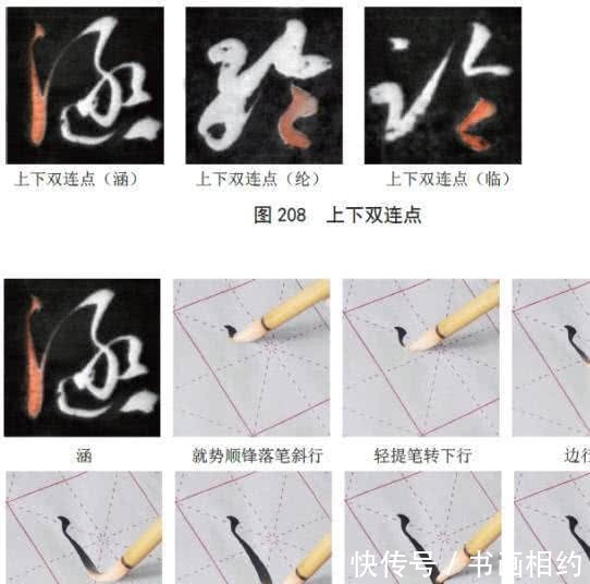 草书（今草）的基本笔画及其书写方法(转自网络)