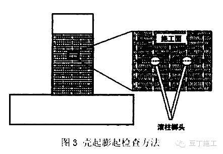 房頂碳纖維加固方法圖解（房頂碳纖維加固的主要步驟和注意事項）