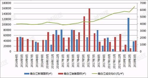 全面限购一周年 从10张图表看楼市如何\＂变脸\＂