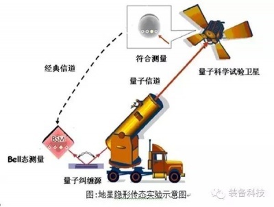 12(深化论证阶段) 完成科学目标凝练,有效载荷遴选,工程方案深化论证.