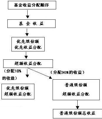 yg公司新女团_yg公司收入分配