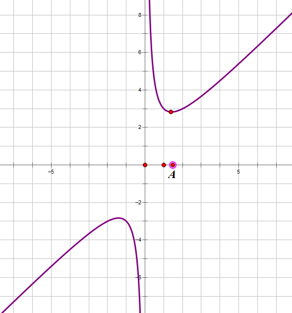 试判断函数f(x=x 2/x在【根二,正无穷)的单调性