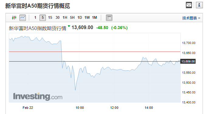 港股日股跌逾1% 恒指收盘失守31000点