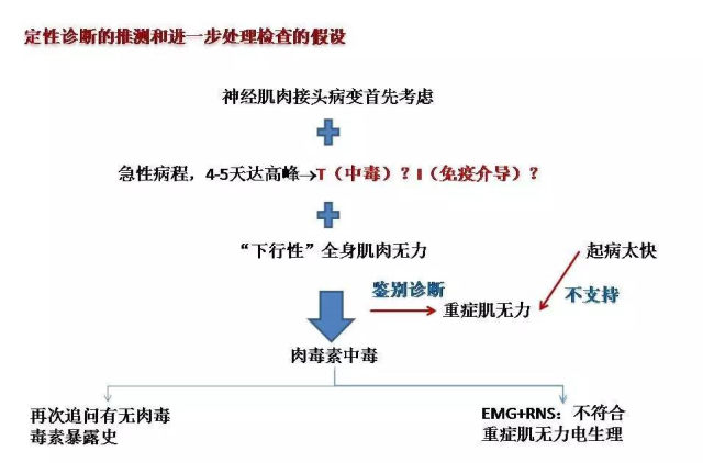 爱美须有度!「瘦腿针」带来的急性全身肌无力