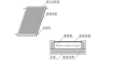 电暧器与热空调开哪个更实惠_平板集热器_射频热凝器