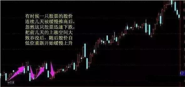 股票技术分析:如何判断庄家是否吸筹和确认主力吸筹