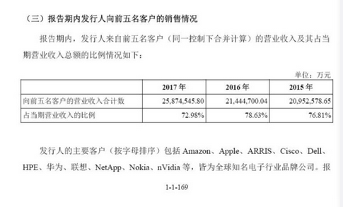 富士康招股书未详细披露前五大供应商 恐不合规