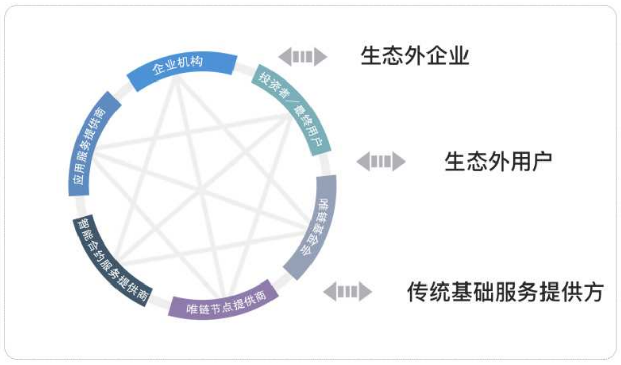 唯链（VeChain）：区块链科技时代已然来临,你准备