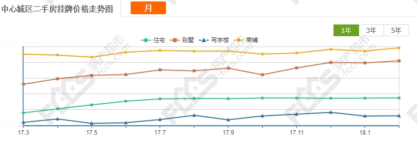 荣盛·香韵名苑:2018地王围城不可怕 中环之内还有高性价