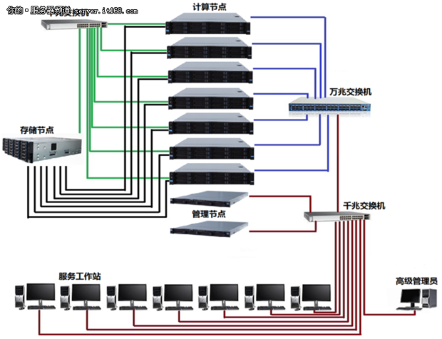 如何搭建大型网游的基础架构?_360问答