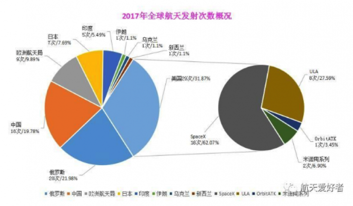 一图看懂:\＂突破天际\＂的SpaceX为何只值0.2个小米