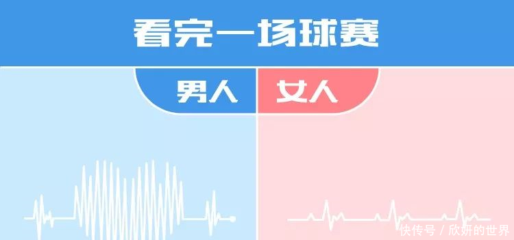 世界杯来了,男女看球的差别竟然这么大!没错,是