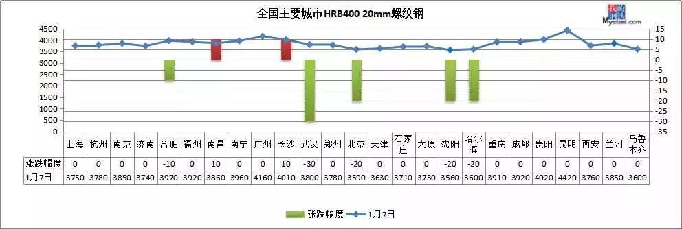 冬储政策对钢材市场的作用（冬储政策在钢材市场中扮演着重要角色不仅关系到企业的运营成本） 装饰幕墙设计 第5张