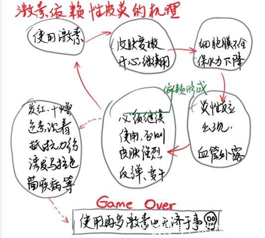 得了激素脸可以自愈吗?别再作了,自愈你是听谁