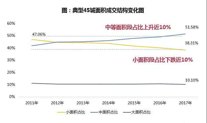 保利白皮书谈租购并举 这次真的不一样!