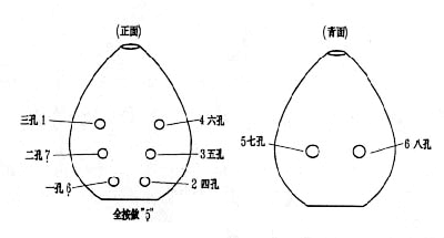 8孔埙曲谱_十孔埙曲谱