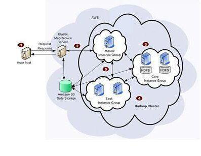 什么是大数据分析,一个月到底能赚多少,他们都