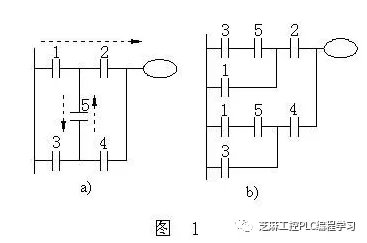 梯形图基础知识 t01626c489a2099ec8a.jpg?size=367x243