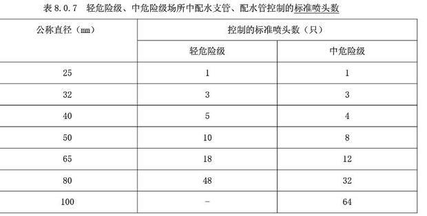 给水管立管的绘制时,每一层的管径有时是不一