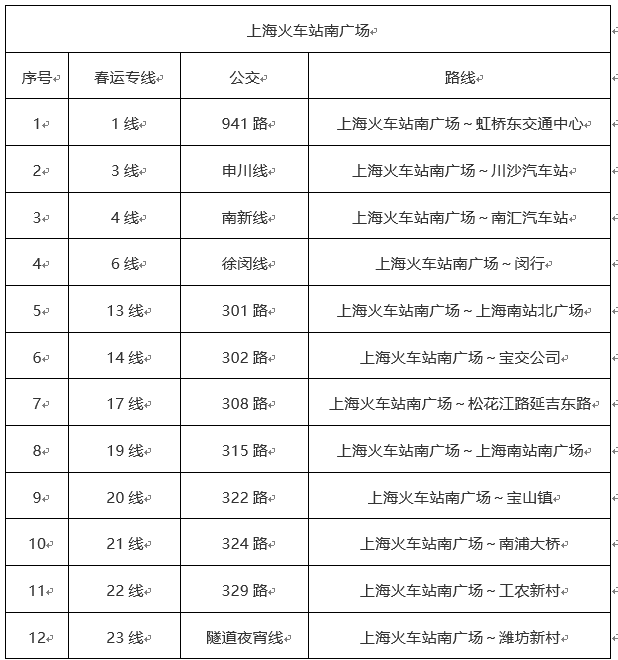 上海今起开设30条春运公交专线