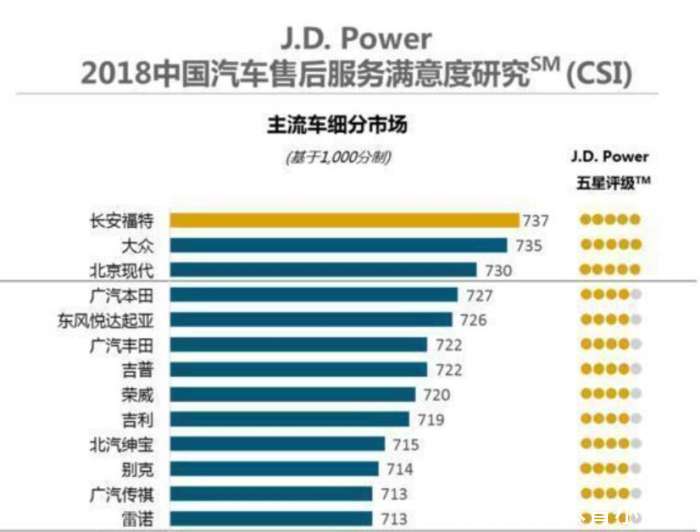 字号排名_字号大小对照表