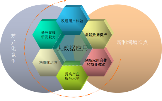 博为101异构数据采集引擎开辟通信大数据集成新路径