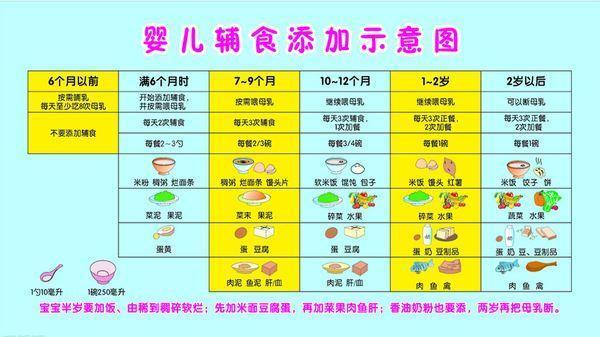 怎么看宝宝是否需要添加辅食?