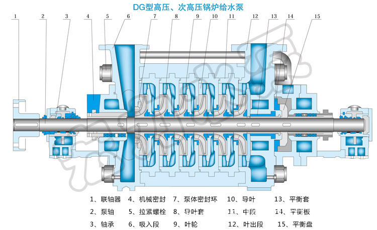 锅炉给水泵