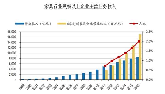 制造业寻根记--一言难尽的中国家具制造业