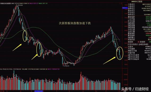 上证50遮羞布被撕粉碎,个股喋喋不休一地鸡毛