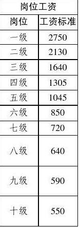 事业单位涨工资了!2018年事业单位薪资一览