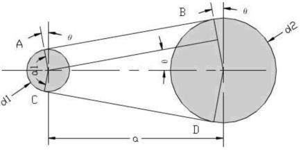 知道中心距及两皮带轮外径如何确定三角皮带的