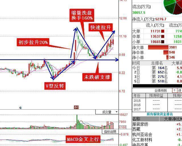 军工龙头股解析:中航高科+海特高新+中航飞机