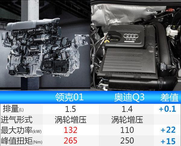 领克01 11月上市领克高端7座动力曝光pk奥迪q3