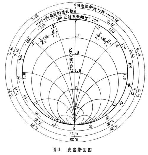 阻抗圆图