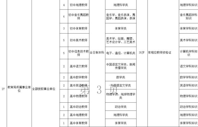 [招聘] 湖南最新一批事业单位招聘 600多个好职位虚位以待