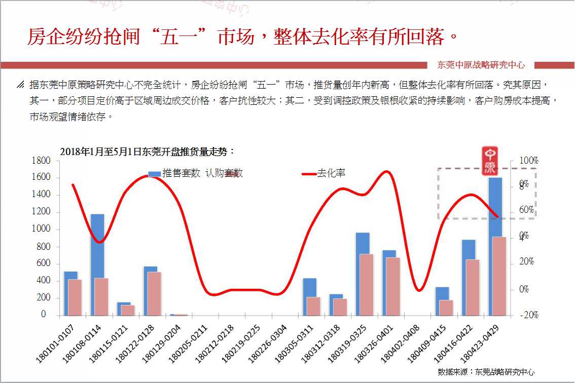 中原:五一前多地出台楼市调控 强力打击\＂炒房\＂行为